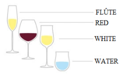 Arrangement of glasses on the table